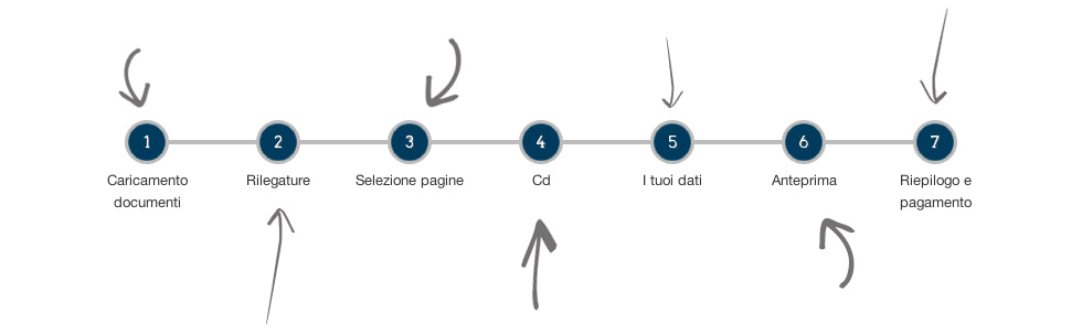 Order guide